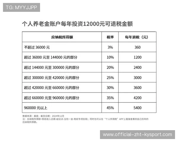 养老基金年年盈利，你的养老金越来越有“保障”