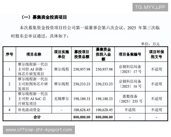 摩尔线程IPO进程加速，年内募资或创新高，摩尔线程ipo