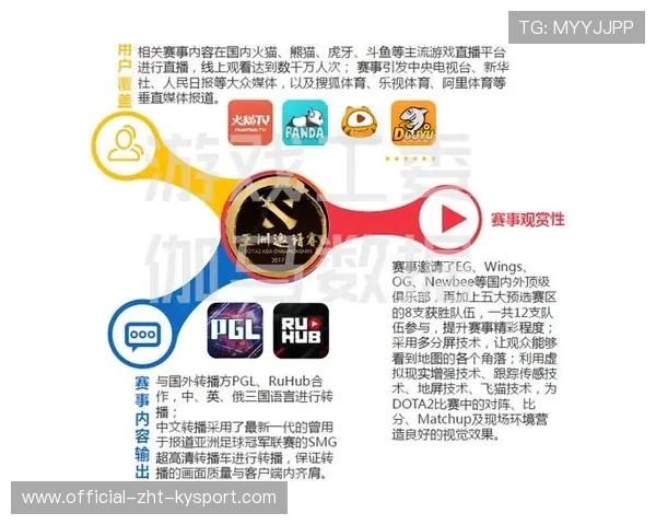 电竞产业资本投入持续增长，电竞产业800亿