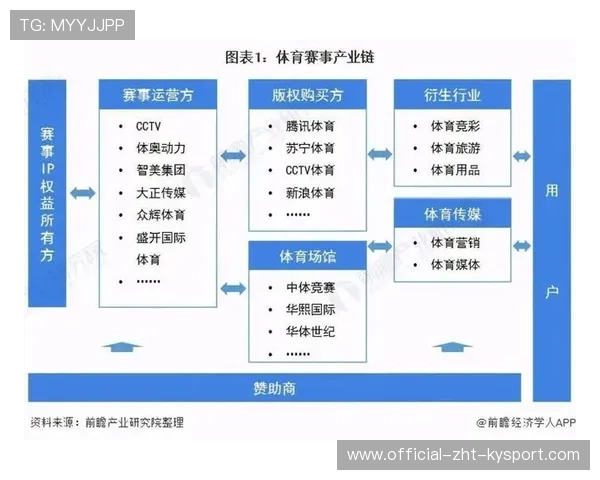 全球化视野下，体育IP的商业运营战略是什么？