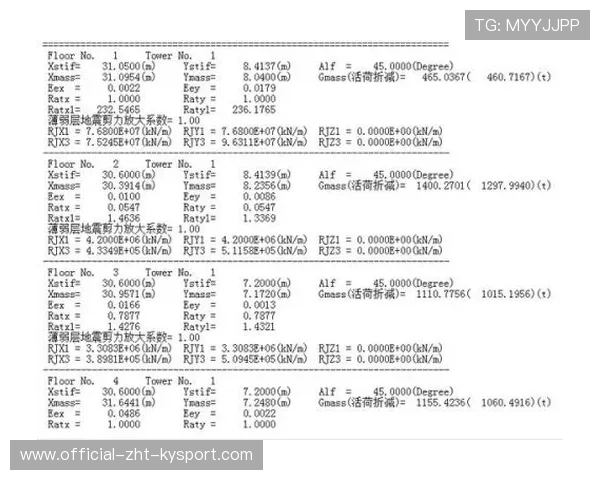 比赛结果结构分析（212 ）